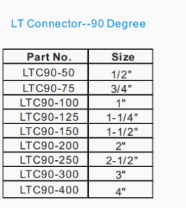 specification of LT Connector--90 Degree